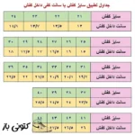کفش راحتی بچگانه مدل بافتی کد 1898 - تصویر 11
